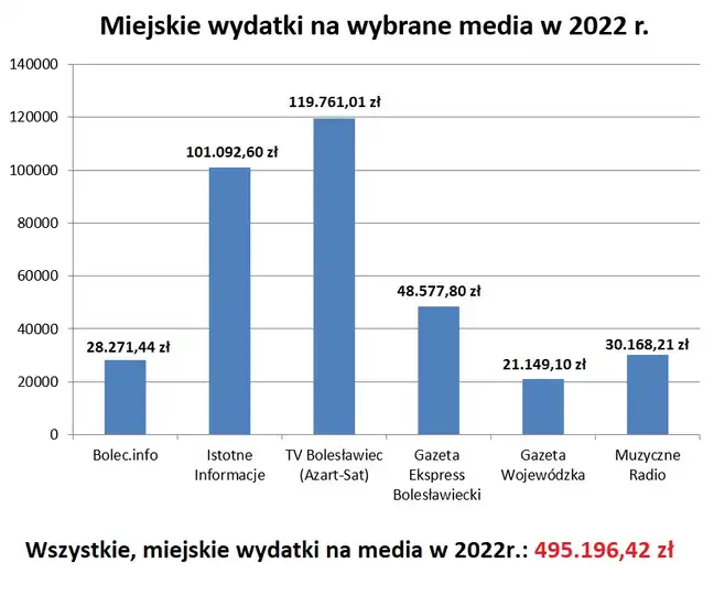 Bolec.Info - zdjęcie