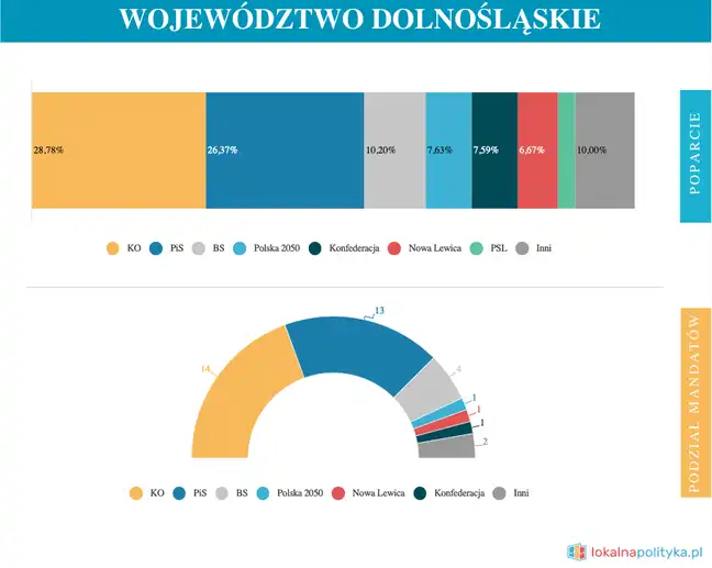 Bolec.Info - zdjęcie