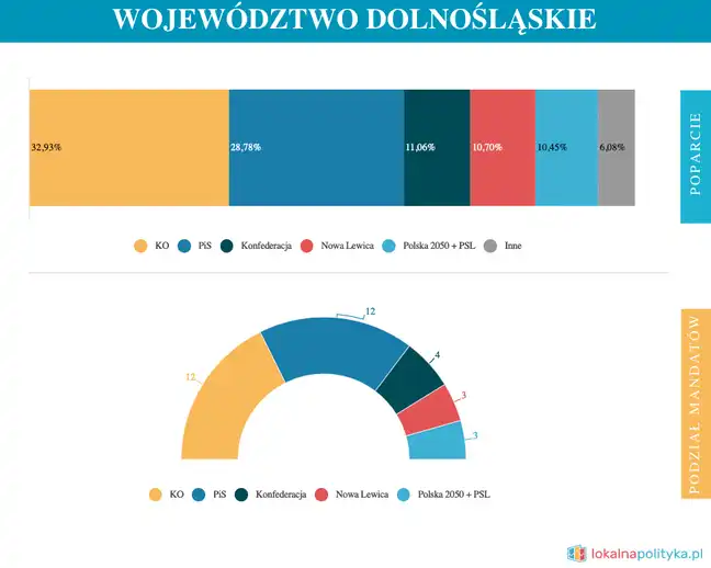 Bolec.Info - zdjęcie