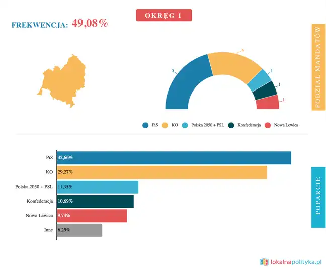 Bolec.Info - zdjęcie