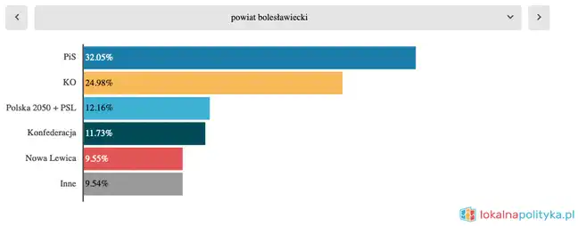 Bolec.Info - zdjęcie