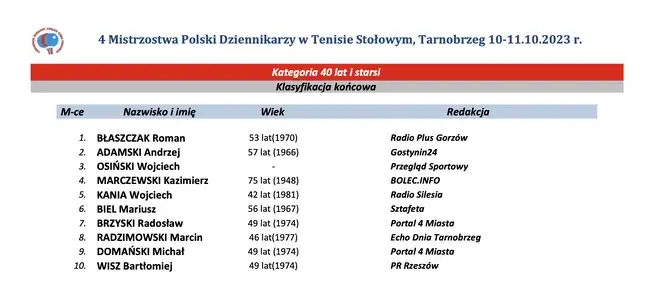 Bolec.Info - zdjęcie