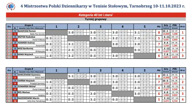 Bolec.Info - zdjęcie