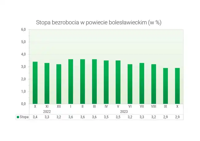 Bolec.Info - zdjęcie