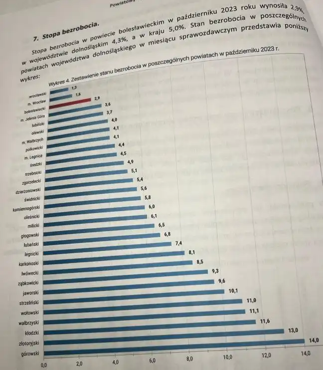 Bolec.Info - zdjęcie