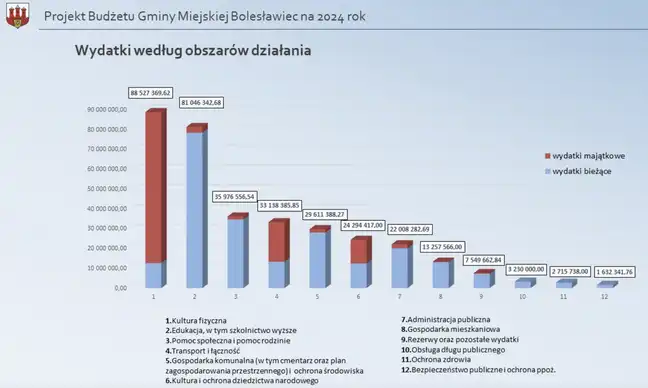 Bolec.Info - zdjęcie