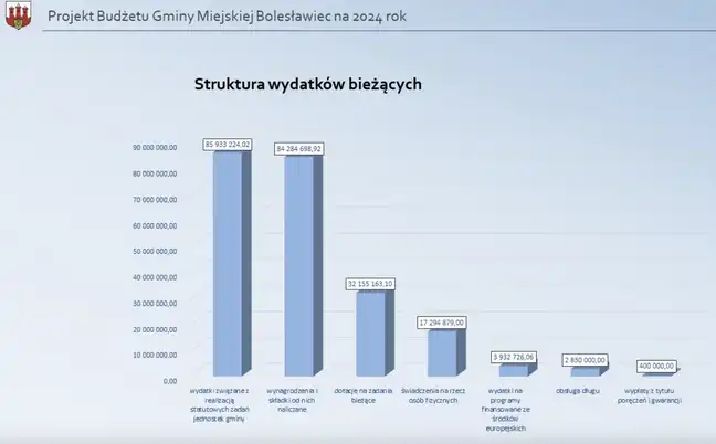 Bolec.Info - zdjęcie