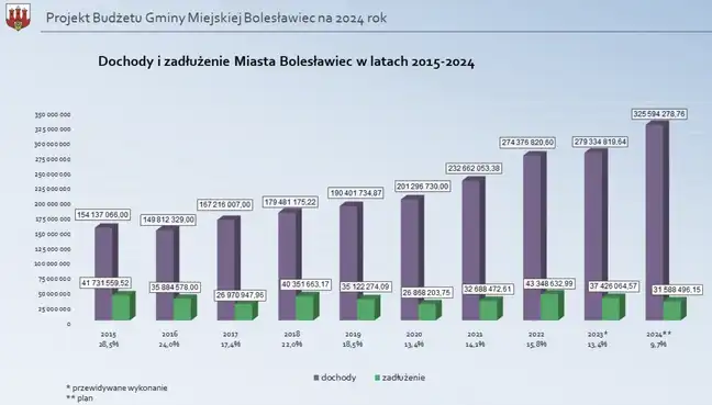 Bolec.Info - zdjęcie