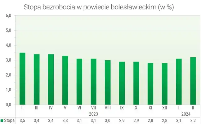 Bolec.Info - zdjęcie