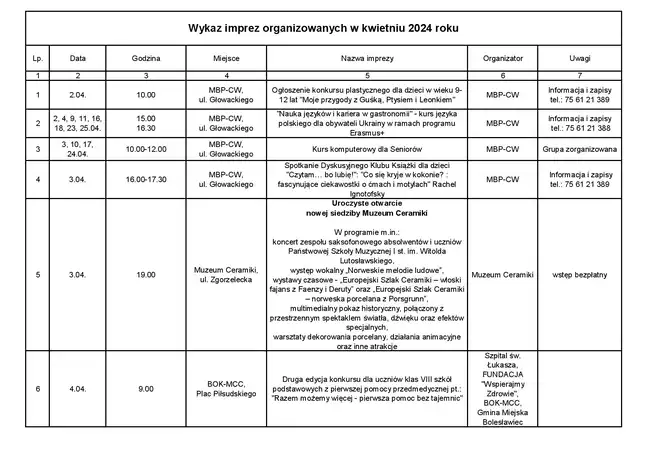 Bolec.Info - zdjęcie