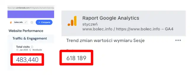 Bolec.Info - zdjęcie