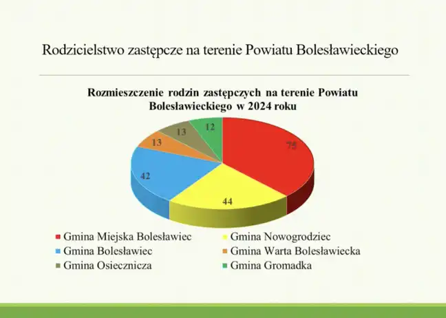 Bolec.Info - zdjęcie