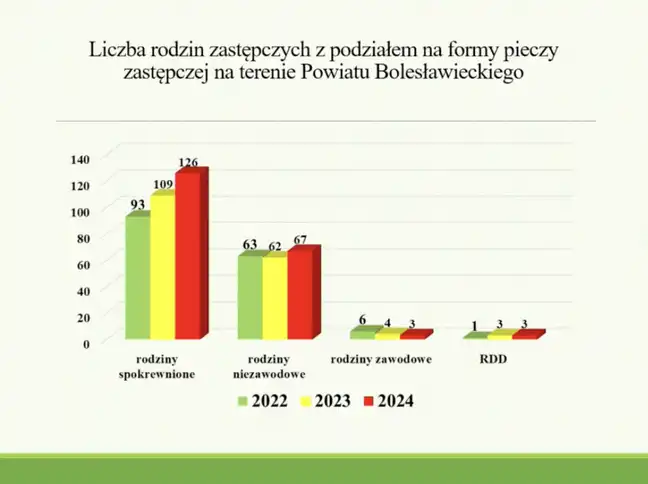 Bolec.Info - zdjęcie