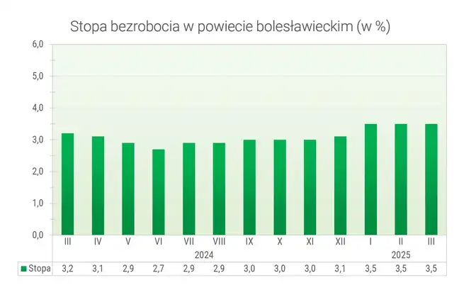 Bolec.Info - zdjęcie