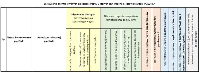 Bolec.Info - zdjęcie
