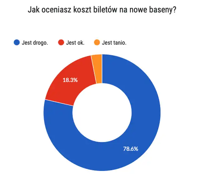 Bolec.Info - zdjęcie