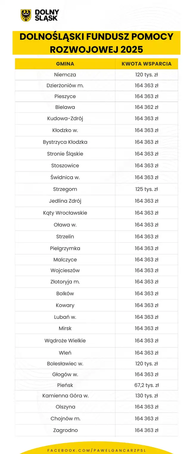 Bolec.Info - zdjęcie