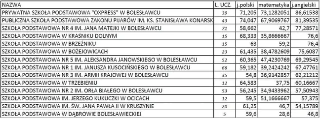 Bolec.Info - zdjęcie