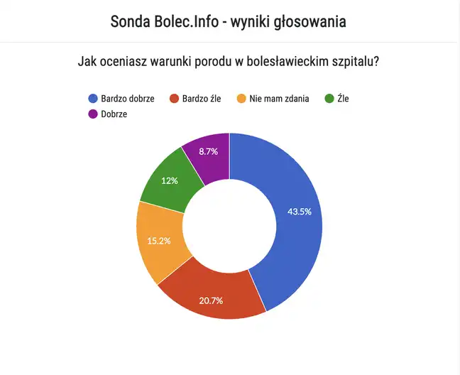Bolec.Info - zdjęcie