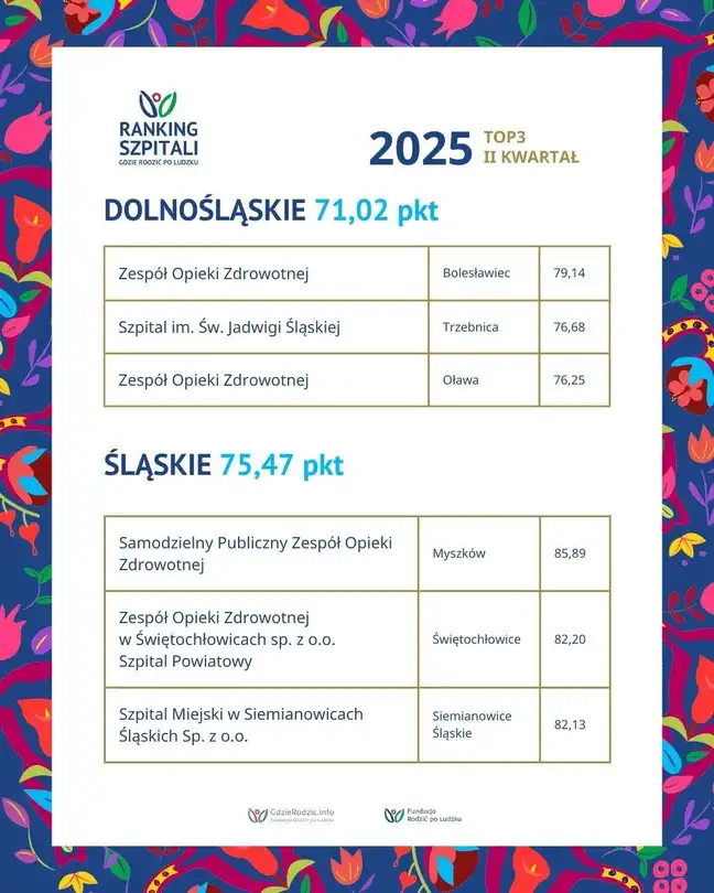 Bolec.Info - zdjęcie